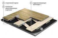 Спортивный паркет StrongAir Elite Спортивный паркет StrongAir Elite