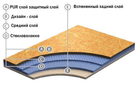 Линолеум Grabo Acoustic Pro