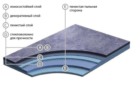 Линолеум Grabo Astral